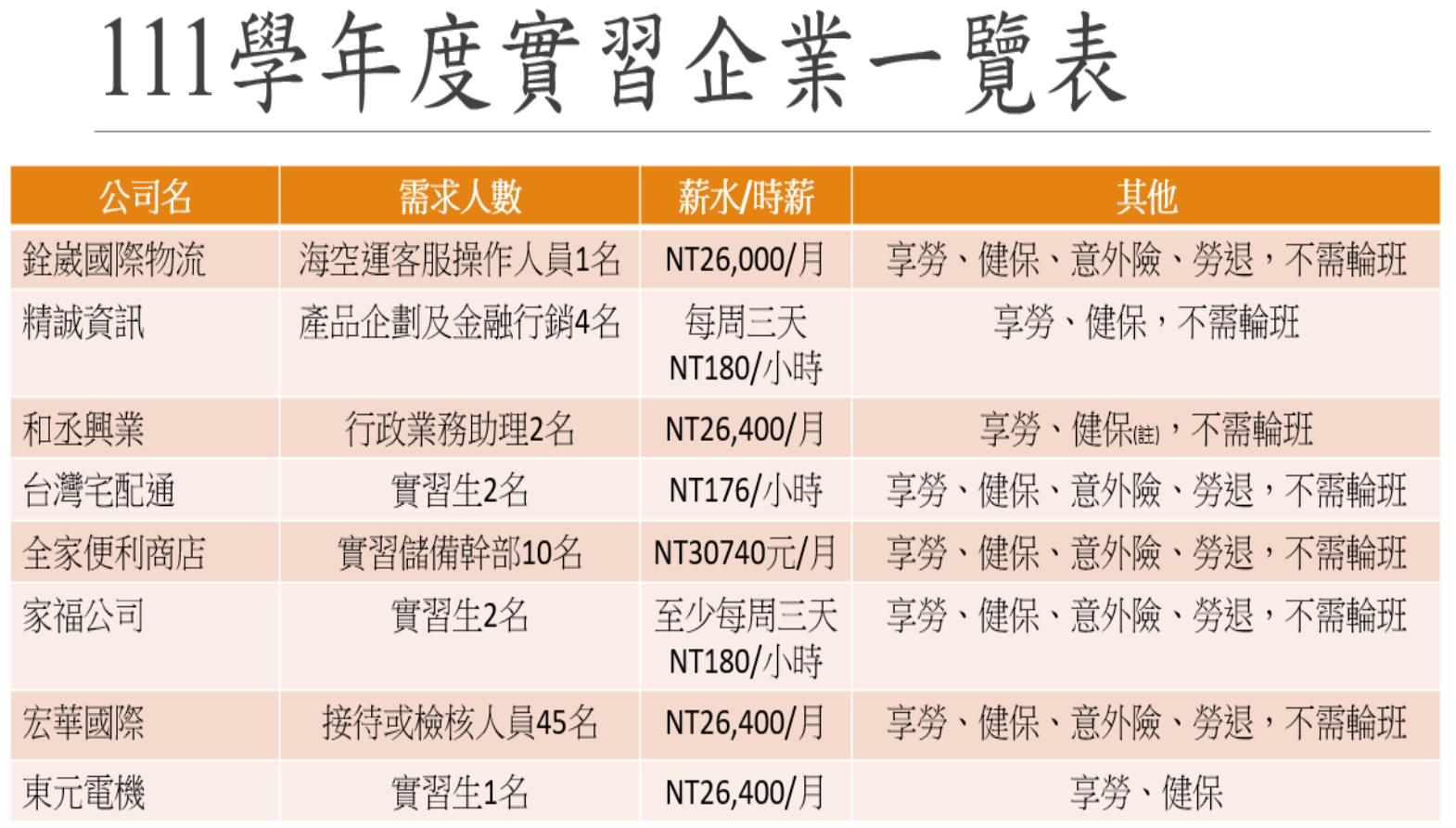 上傳圖片